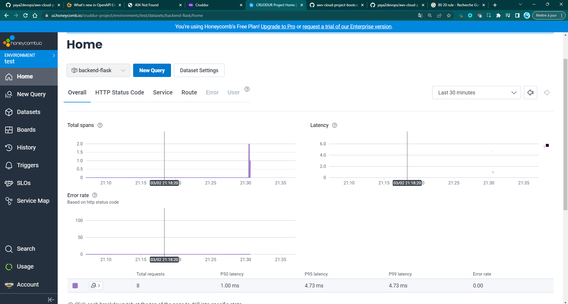 Honeycomb Dashboard